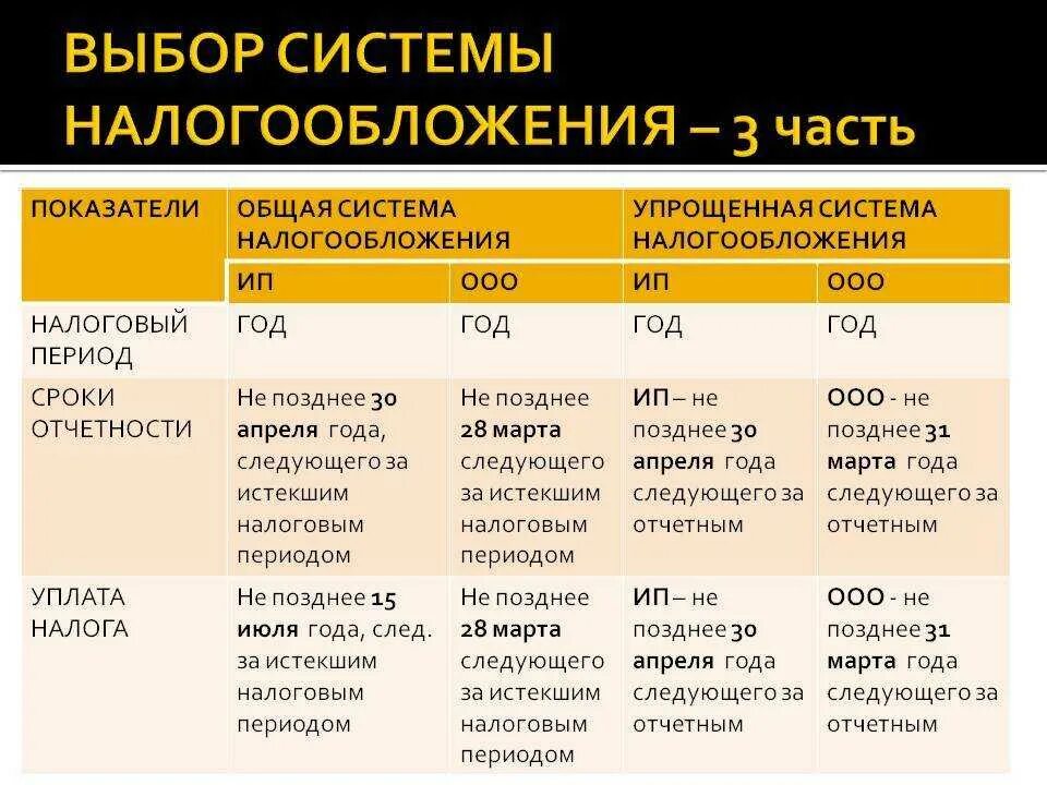 Какую систему налогообложения выбрать. Налоги система. Систем ыналообложения. Системынплогообложения.