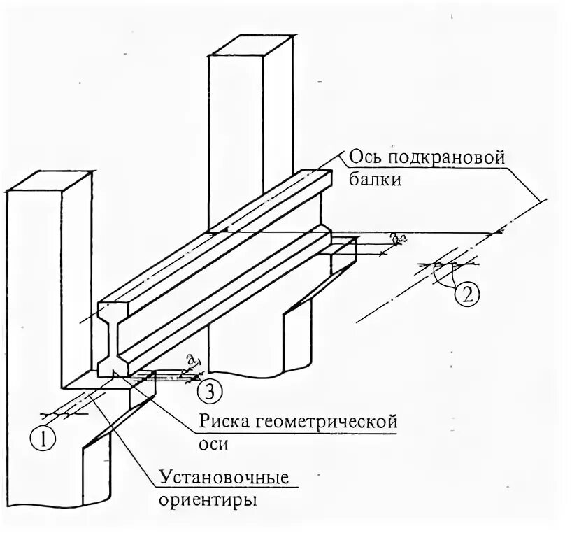 Схема монтажа подкрановой балки. Схема монтажа подкрановых балок. Монтаж металлических подкрановых балок. Схемы монтажа стальных подкрановых балок.