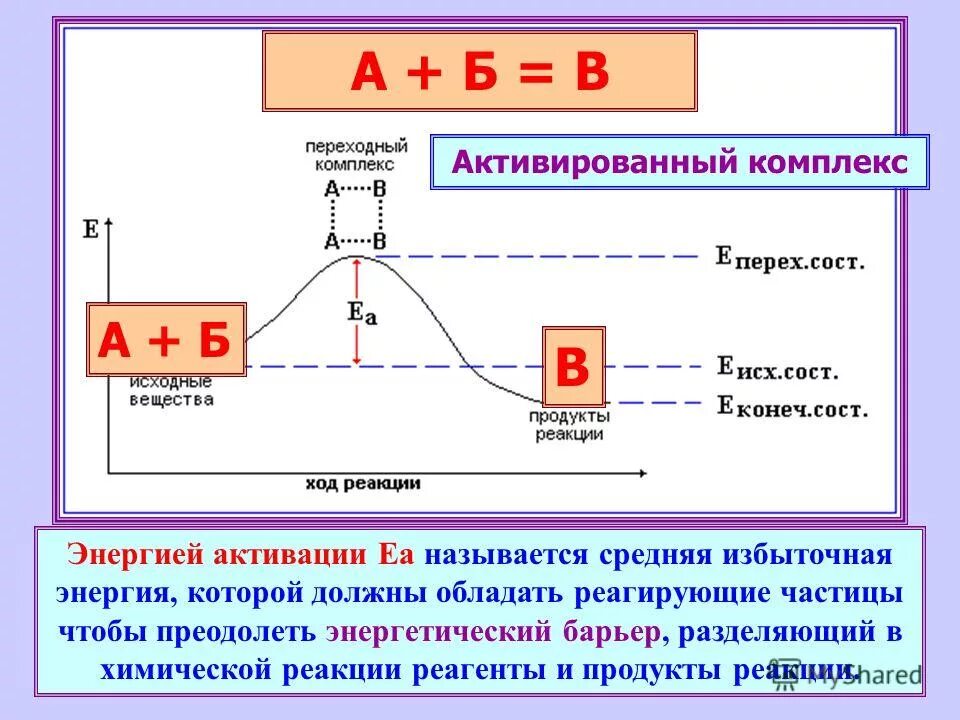 Реакция активации снижена