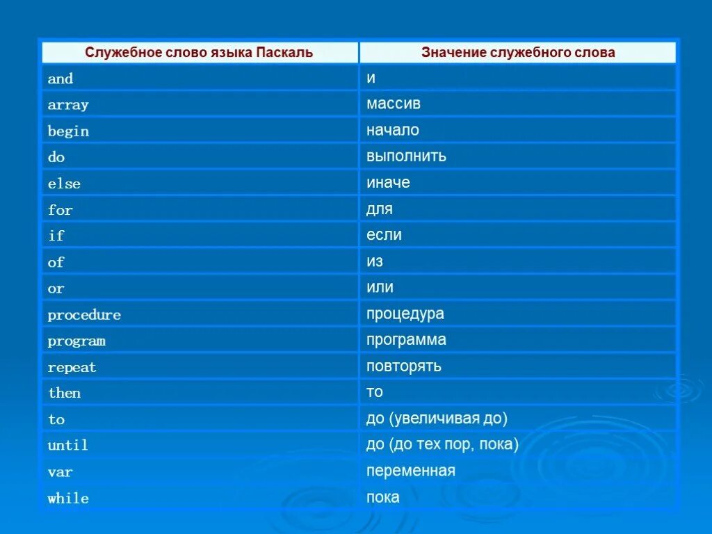 Служебные слова программирования