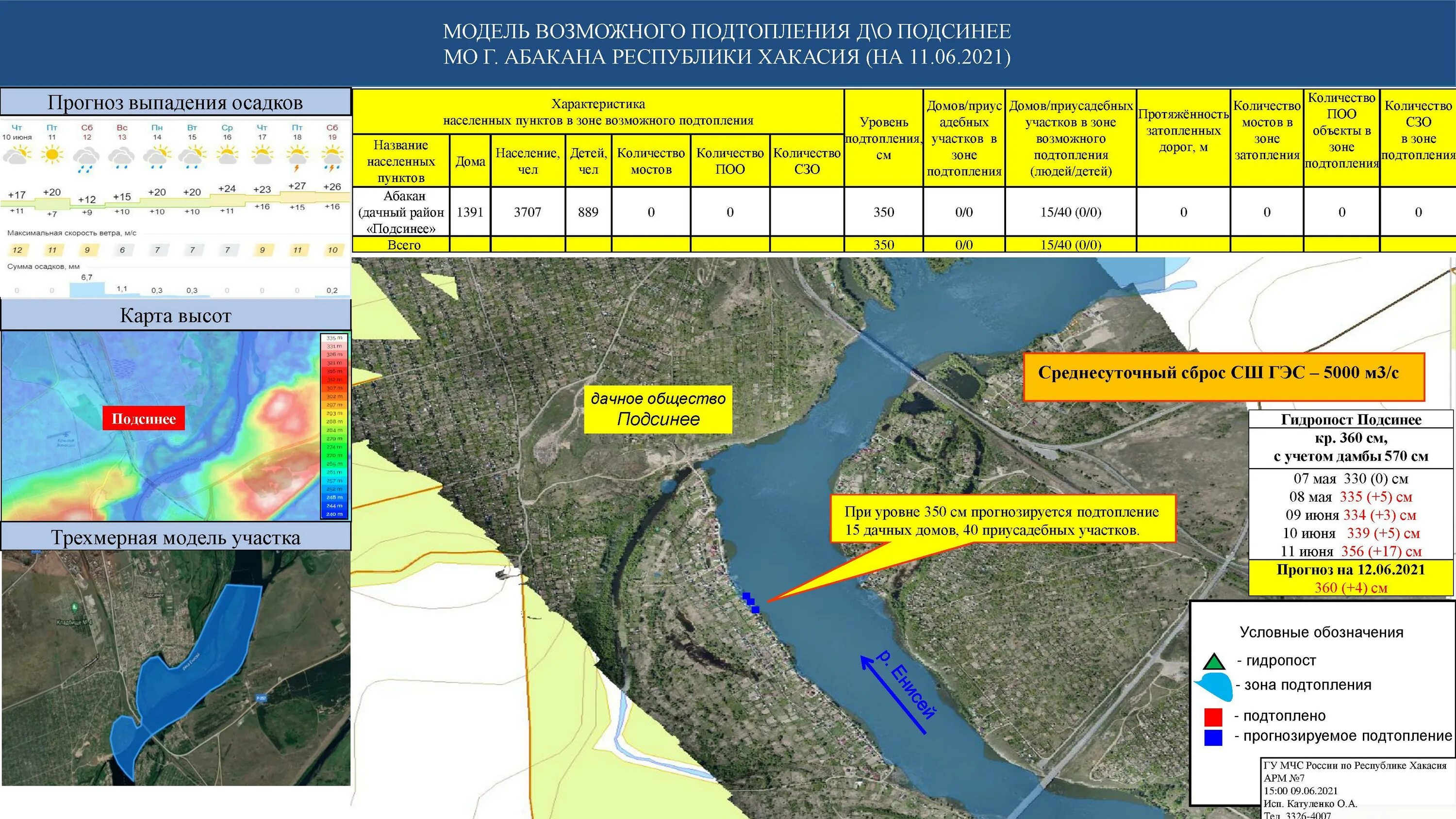 Расчет зон затопления. Расчет подтопления. Карта подтопления. Расчет риска подтоплений пример. Модель подтопления каховская гэс.