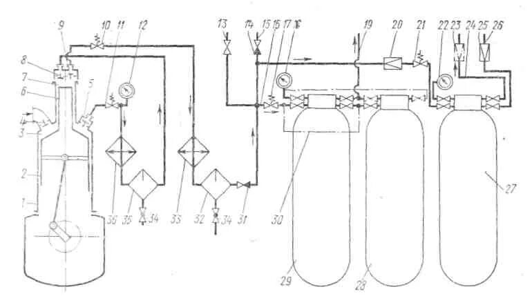 Запуск дизеля воздухом. Схема системы пуска двигателя сжатым воздухом. Схема компрессорной установки для сжатого воздуха. Система пуска судового дизеля. Система пускового воздуха судового дизеля.