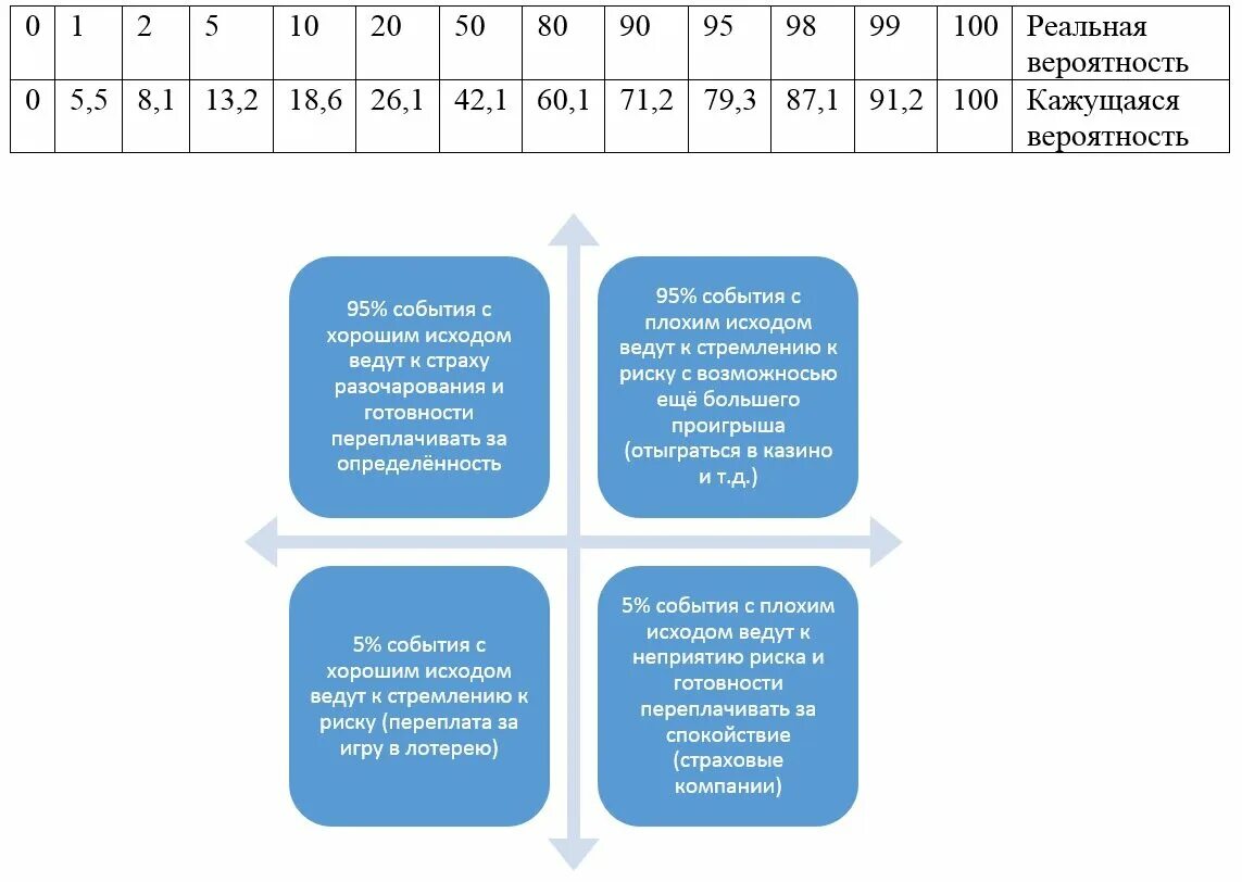 Айсберг злости. 18 8 8 программа страха разочарования. Цитаты про людей. Самый лучший способ не разочаровываться ничего. Эмоциональный интеллект страх.