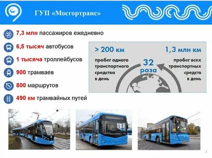 Количество автобусных маршрутов