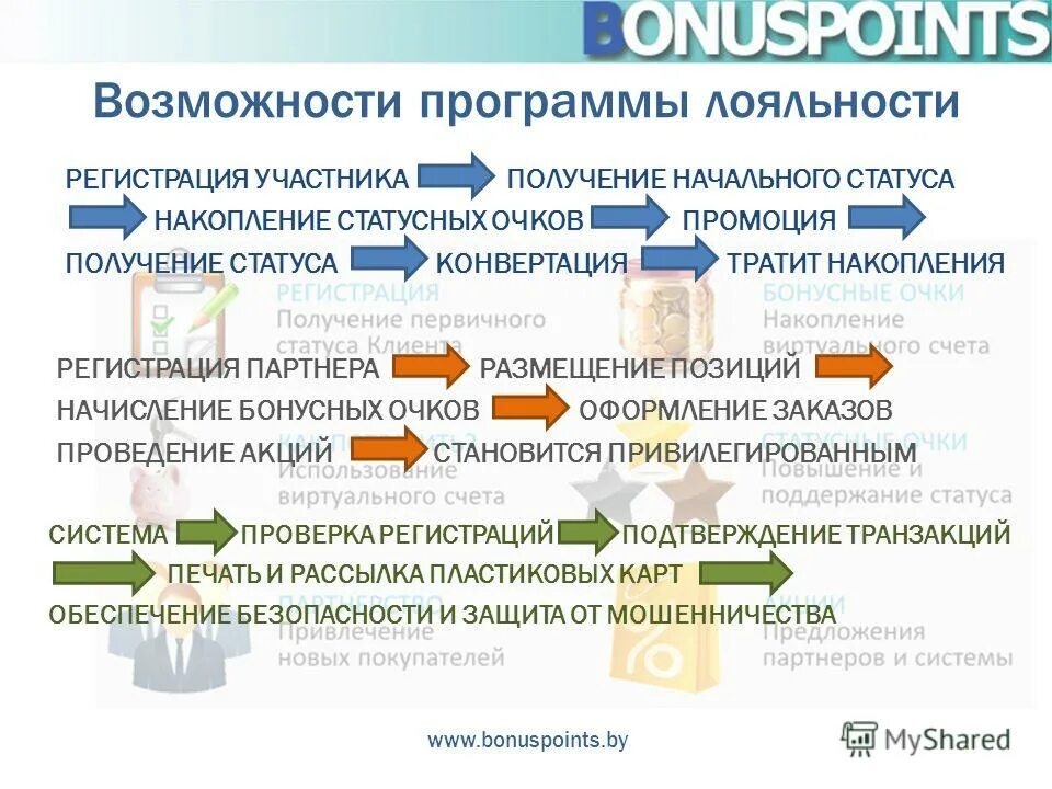 возможности программы лояльности. возможности программы лояльности. программа лояльности буклет. возможности программы лояльности. программа лояльности для клиентов.
