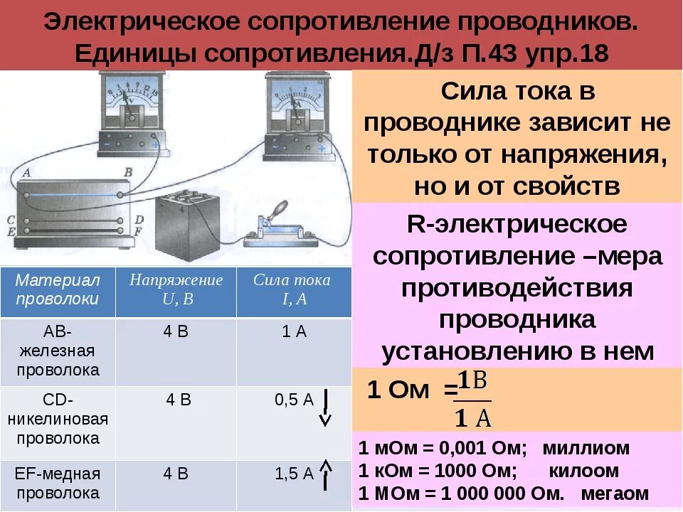 Как изменяется электрическое сопротивление. Электрическое сопротивление проводника. Электрическое сопротивление формула единица сопротивления. Сопротивление проводника единицы измерения. Электрическое сопротивление единицы измерения сопротивления.