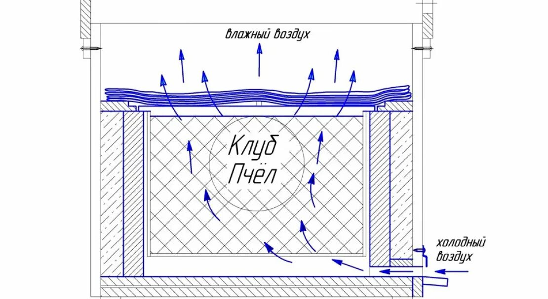 Почему вентиляционные отверстия. Вентиляция в улье зимой схема. Вентиляция для пчёлиных ульев. Вентиляция в ППУ ульях. Вентиляционная дырка для улей схема.