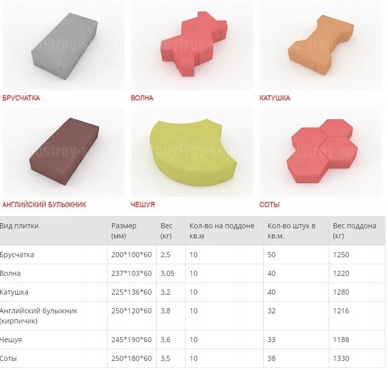 Бехатон тротуарная плитка вес 1 шт. Вес 1 м2 тротуарной плитки 50х50х60. Вес плитки тротуарной 400х400х50. Плитка тротуарная 400х400х40 вес 1 штуки. Сколько брусчатки в квадратном метре