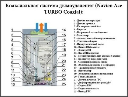 Как поднять давление в котле navien