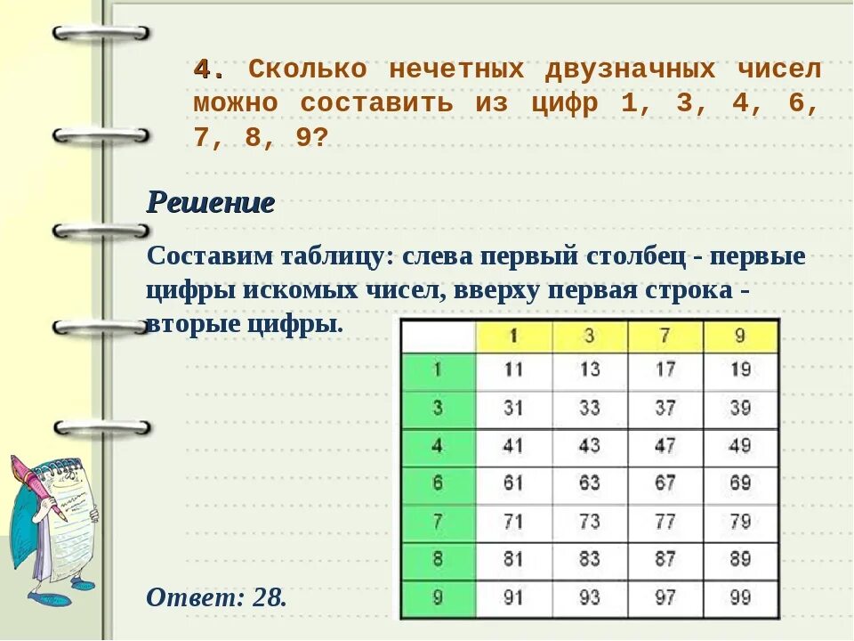 Насколько поставить. Сколько нечетных двузначных чисел. Готовимся считать правильно. Как записать задачу в таблицу. Таблица чисел.