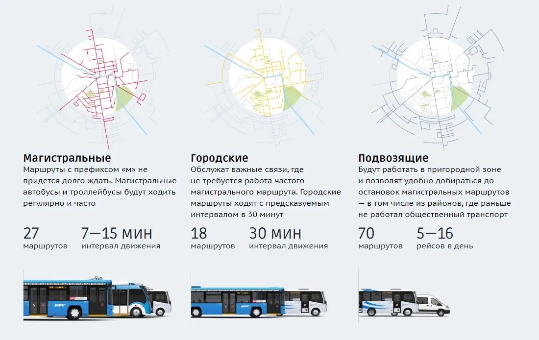 Общественный транспорт Белгород схема. Скоростной автобус Белгород. Маршрутная сеть Белгорода. Белгород скоростной автобус схема.