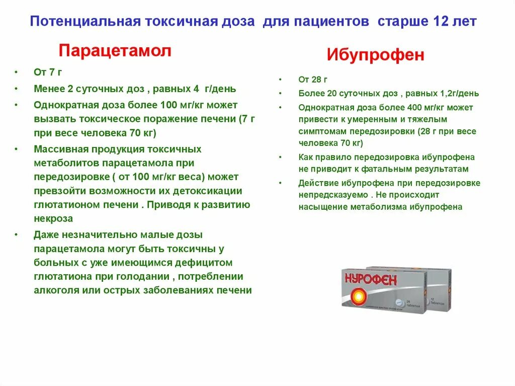 Передозировка парацетамолом последствия. При передозировке парацетамола может быть.