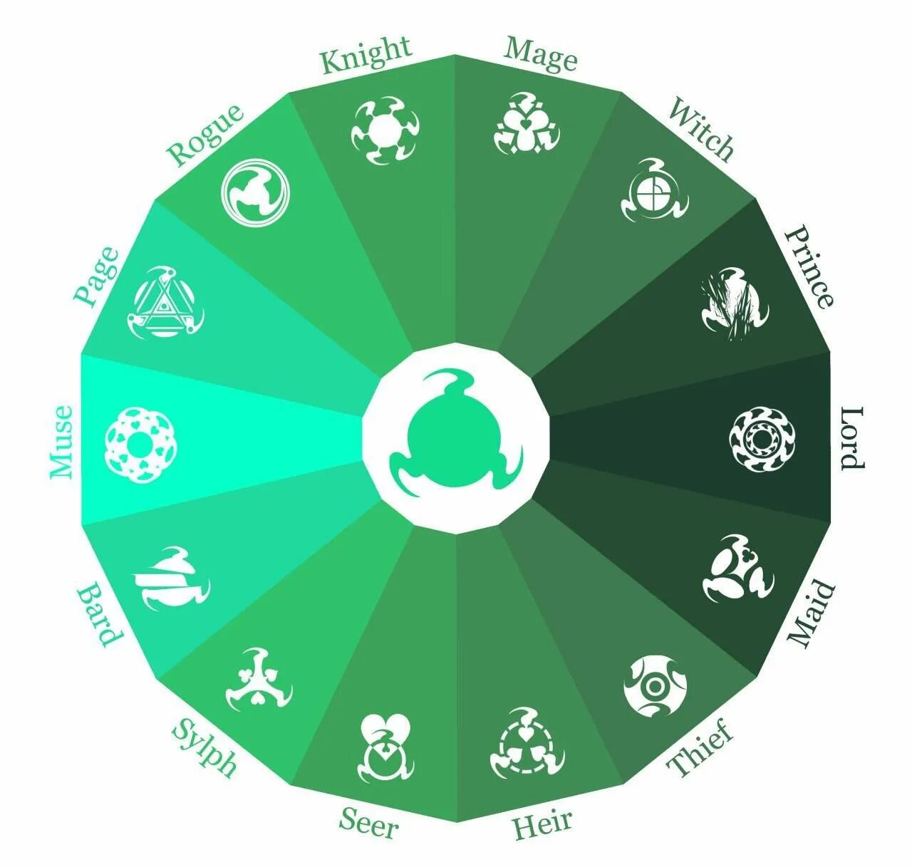 Символы homestuck. Аспект крови хоумстак. Принц хоумстак. Homestuck аспекты. Аспекты хоумстак.