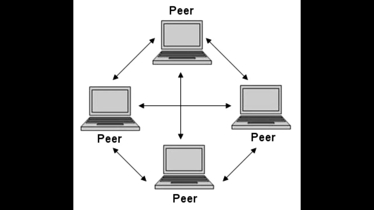 Had to peer. Одноранговая сеть p2p. Одноранговые (peer-to-peer Network). Одноранговая архитектура (peer-to-peer) сетевые технологии. Одноранговая модель сети.