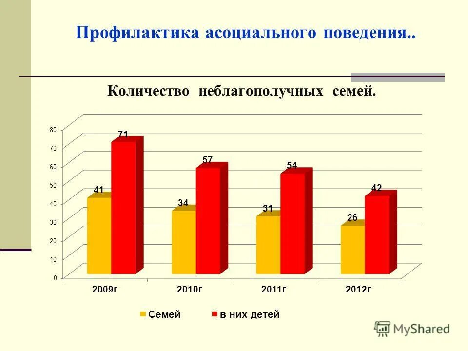 статистические данные неблагополучных семей. количество неблагополучных семей. статистика неблагополучных семей в россии 2021. статистика неблагополучных семей в россии 2021 диаграмма. количество неблагополучных семей в россии.