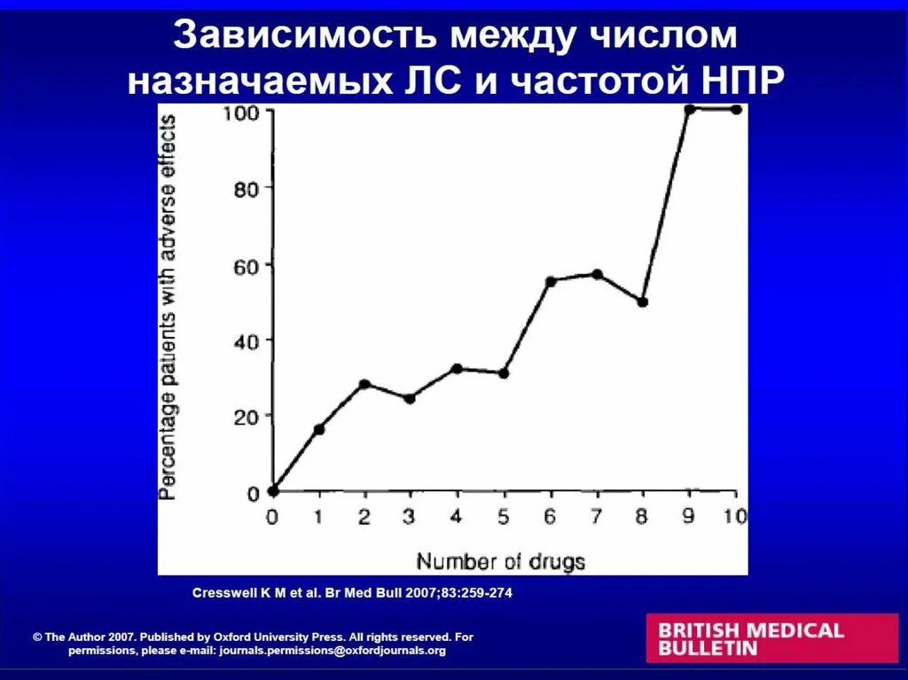 Полипрагмазия презентация. Полипрагмазия примеры. Полипрагмазия слайд презентации. Понятие полипрагмазия фармакология. Полиморбидность это