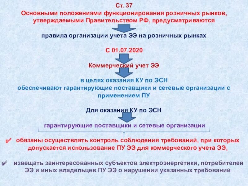 Постановление правительства 442 с изменениями. Федеральный закон 522. 522-ФЗ от 27.12.2018. ФЗ 27.12.2018 522 ФЗ. Положения 522 - ФЗ.