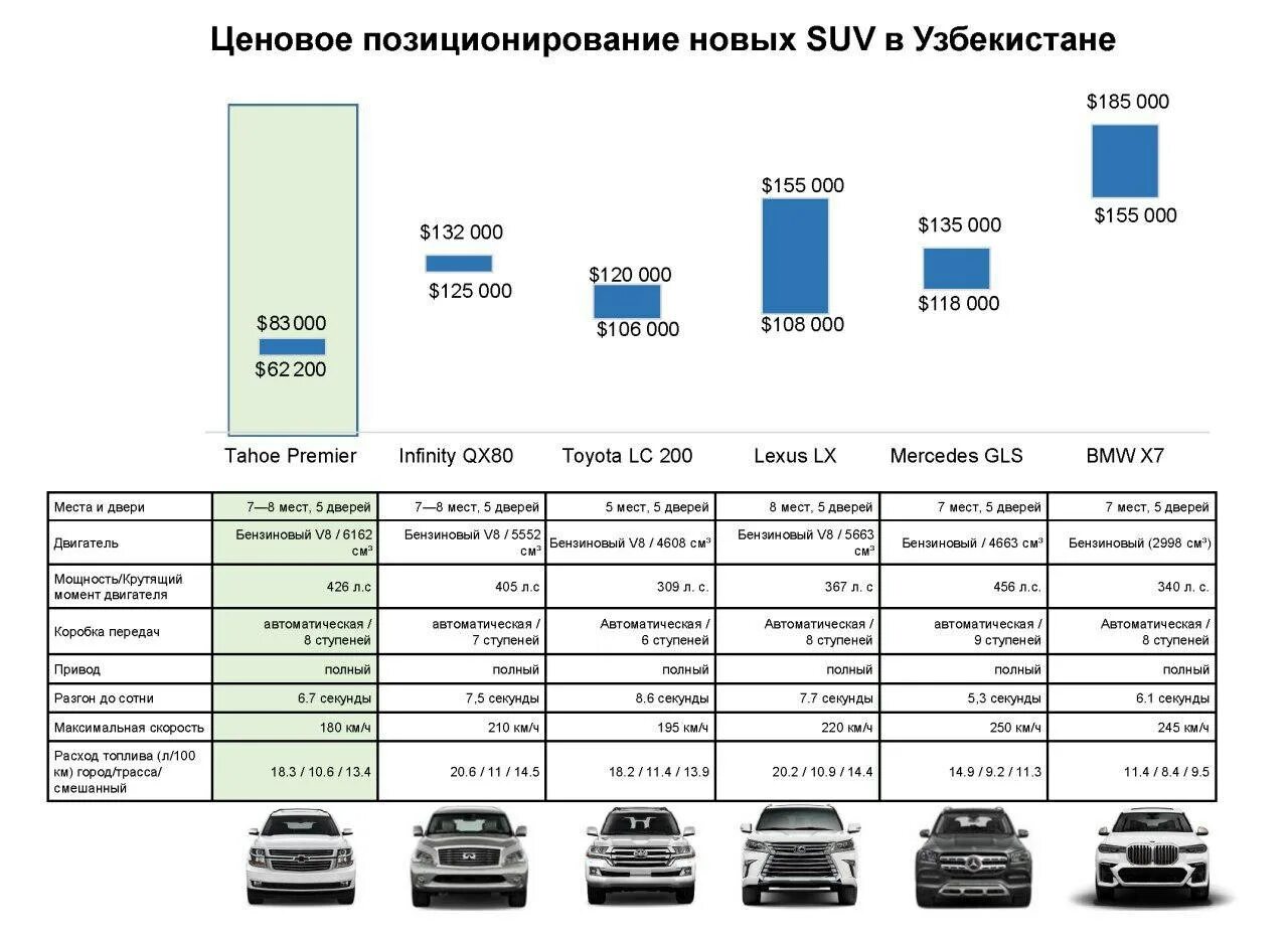 Узбекистан сколько сумма. Автомобильный рынок Узбекистана. Расценки автомобили Узбекистана. Уз АВТОМОТОРС автомобиль. Марка автомобиля из Узбекистана.