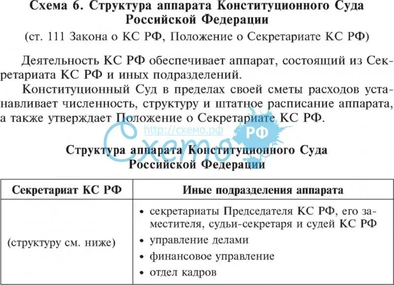 Сколько судей входит в состав конституционного. Структура конституционного суда РФ таблица. Структура конституционного суда схема. Схема внутренней структуры конституционного суда РФ. Структура конституционного суда РФ 2023.