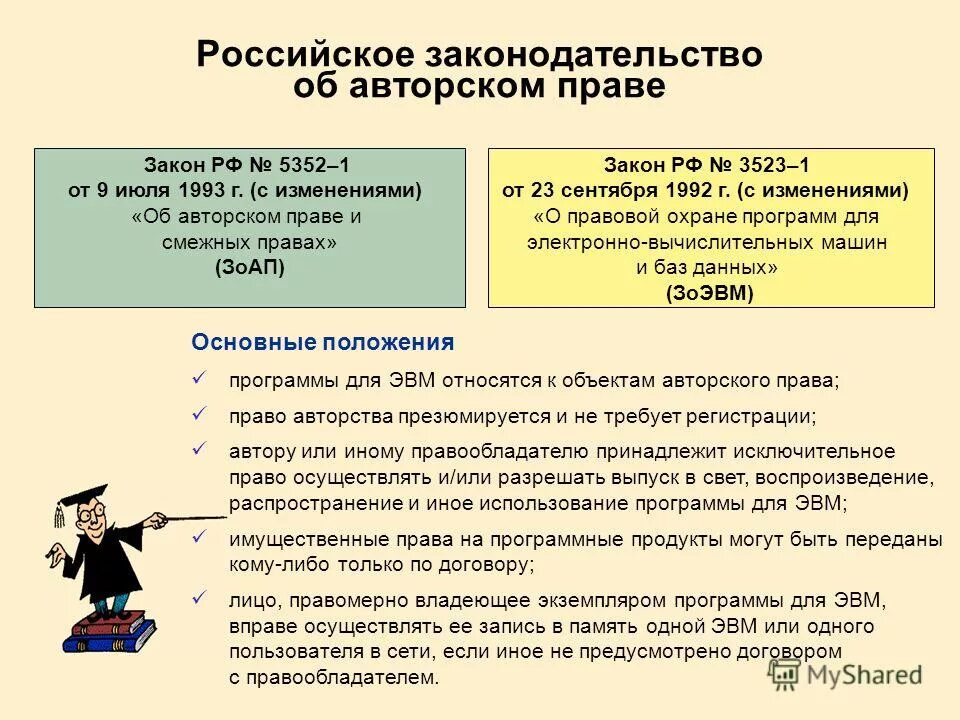 Исключительное право на программный продукт. Указы об авторском праве на программный продукт. Закон об авторском праве на программный продукт. Законы указы постановления об авторском праве.