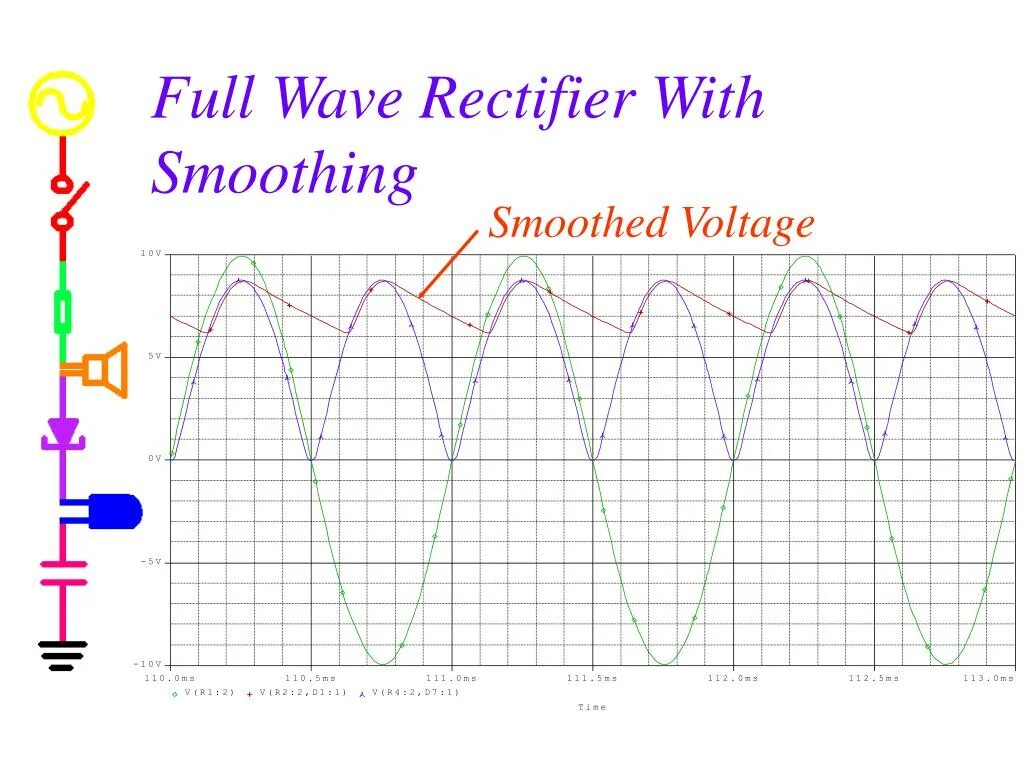 Full wave. Full wave rectifier. rectifier. график swr. gaussian smoothing 1d illustration.