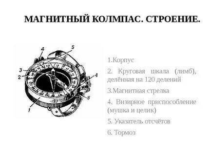 Устройство и принцип работы компаса