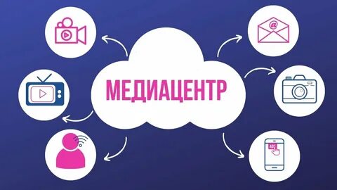 Основные направления медиацентра в школе