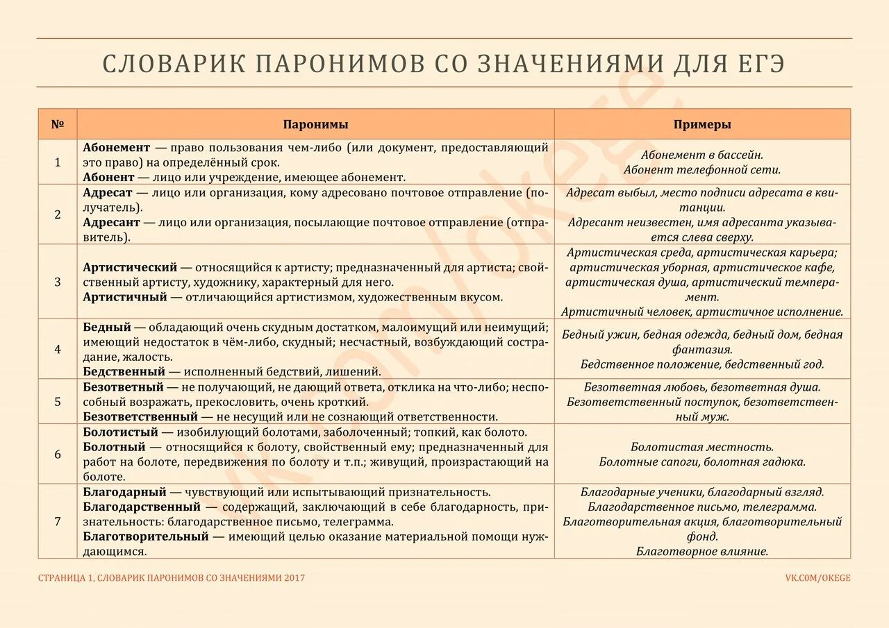 Список паронимов егэ 2024. Паронимы ЕГЭ русский таблица. Словарик паронимов ЕГЭ русский 2021. Паронимы ЕГЭ 2022 задания. Словарик паронимов ЕГЭ 2021.