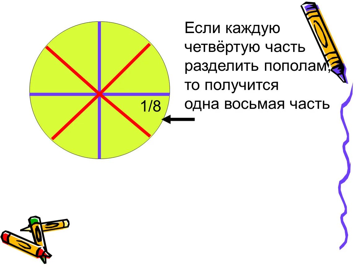 Что больше 1 4 часть года. Деление долей. 1/4 Доли +1/8 доли =. Одна восьмая. Четвертая часть доли.