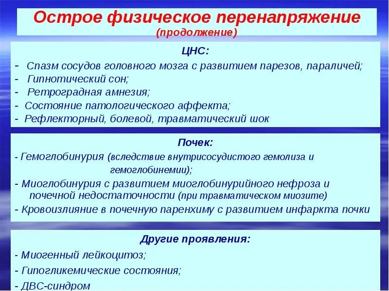 Перенапряжение симптомы. Острое физическое перенапряжение. признаки физического перенапряжения. физическая перегрузка симптомы. физическое перенапряжение симптомы.