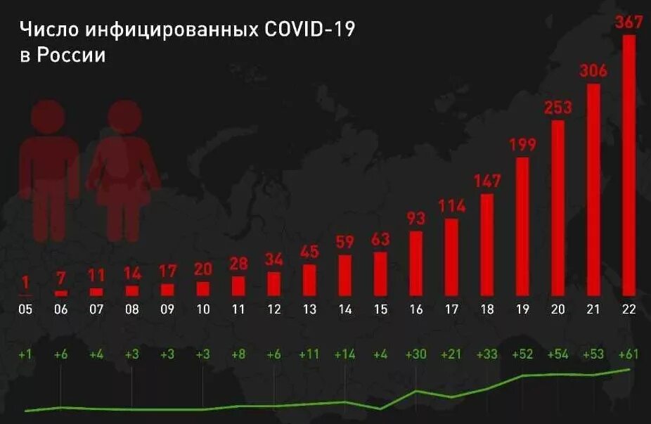 Заболевшие за сутки статистика. Статистика коронавируса в России. Статистика заболевших в России. Статистика на сегодняшний день. Динамика короновируса в Росси.