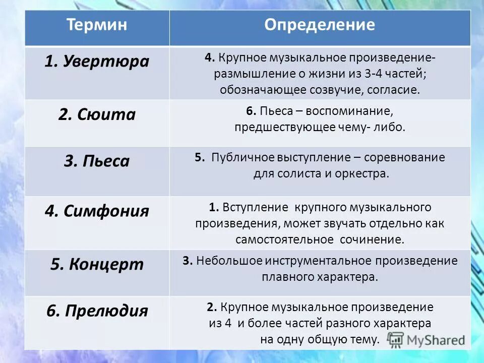 Музыкальные произведения. Музыкальные определения и термины. Музыкальные термины и произведения. Названия музыкальных произведений. Выберите самые высокие разновидности тембров