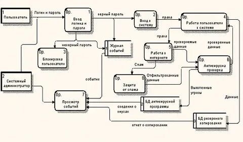 Карта потоков данных