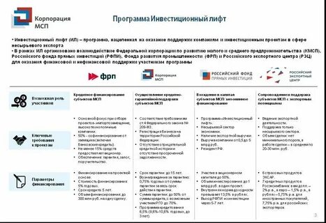 Что такое мсп в бизнесе