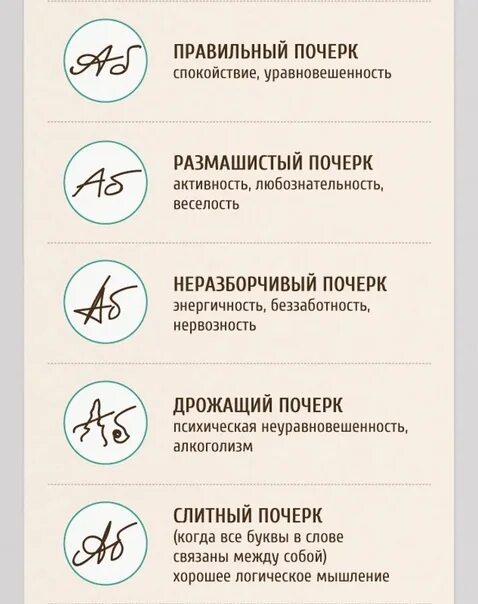 Как определить человека по почерку. Как определить человека по почерку
