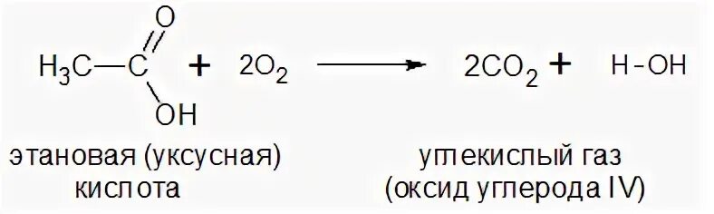 Реакция сжигания уксусной кислоты