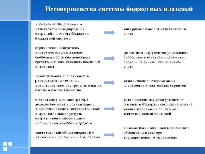 Бюджетные платежи рф. Бюджетные платежи это. Система бюджетных платежей в РФ. Бюджетный платеж пример. Фискальные платежи перечень.