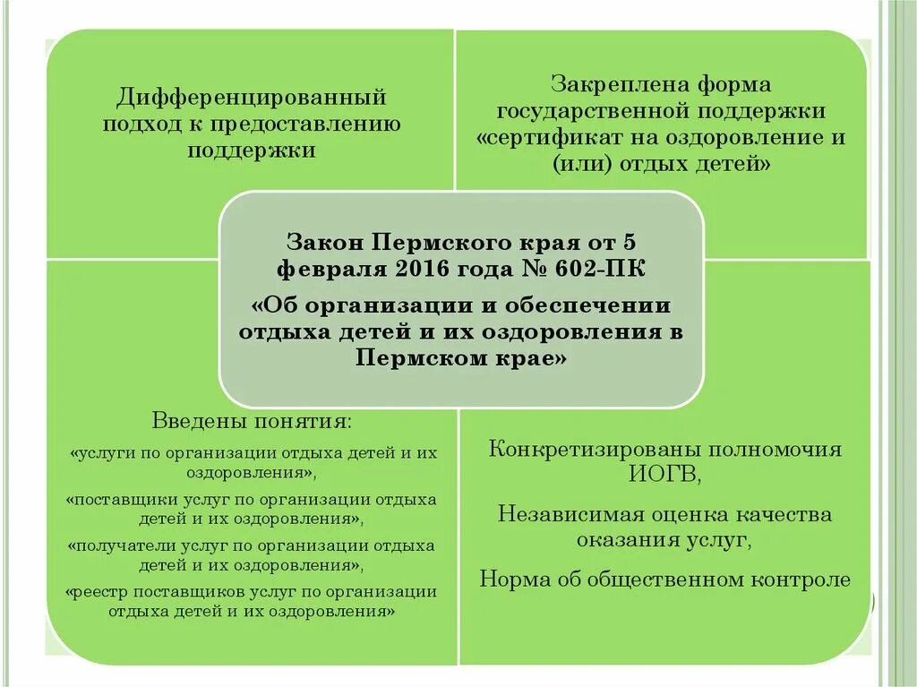 Формы организации отдыха детей. Тип организации отдыха детей и их оздоровления. Формы организации отдыха детей и их оздоровления. Формы организации летнего отдыха детей.