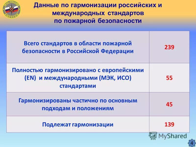 Гармонизации российских и международных стандартов. "Европейский стандарт пожарной безопасности". Цели стандартизации в сфере пожарной безопасности. Сущность гармонизации российских и международных стандартов.