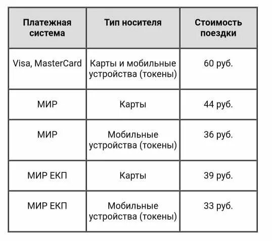 Проезд по подорожнику 2025. Тарифы метро спб 2025. тарифы на проезд спб. подорожник тарифы. стоимость проезда в метро санкт-петербурга.