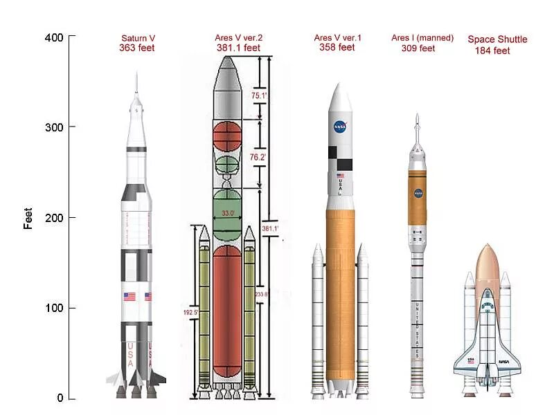 Ares 1 18 1. Арес 12 ракета. Ares 12 ракета ядерная. Атомная ракета схема. Ракета носитель вулкан СССР.