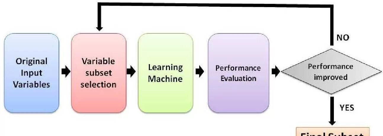 Input variables. Variable. Data Science переменные. Variable out что это такое. What is feature Extraction ?.