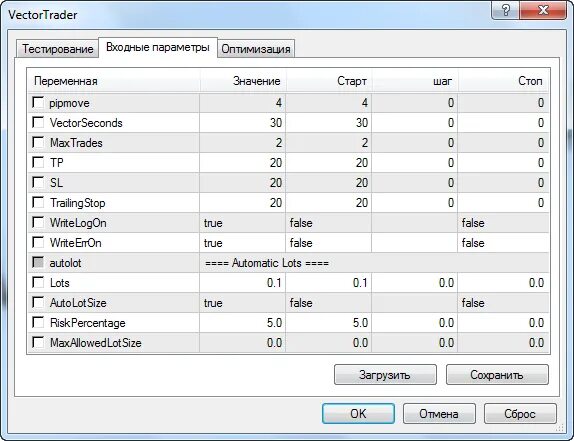 Что значит start. Usbstor\disk________2261_pram_______1. Smart методология постановки целей. Что такое стартапы простыми словами. Администратор cmd.