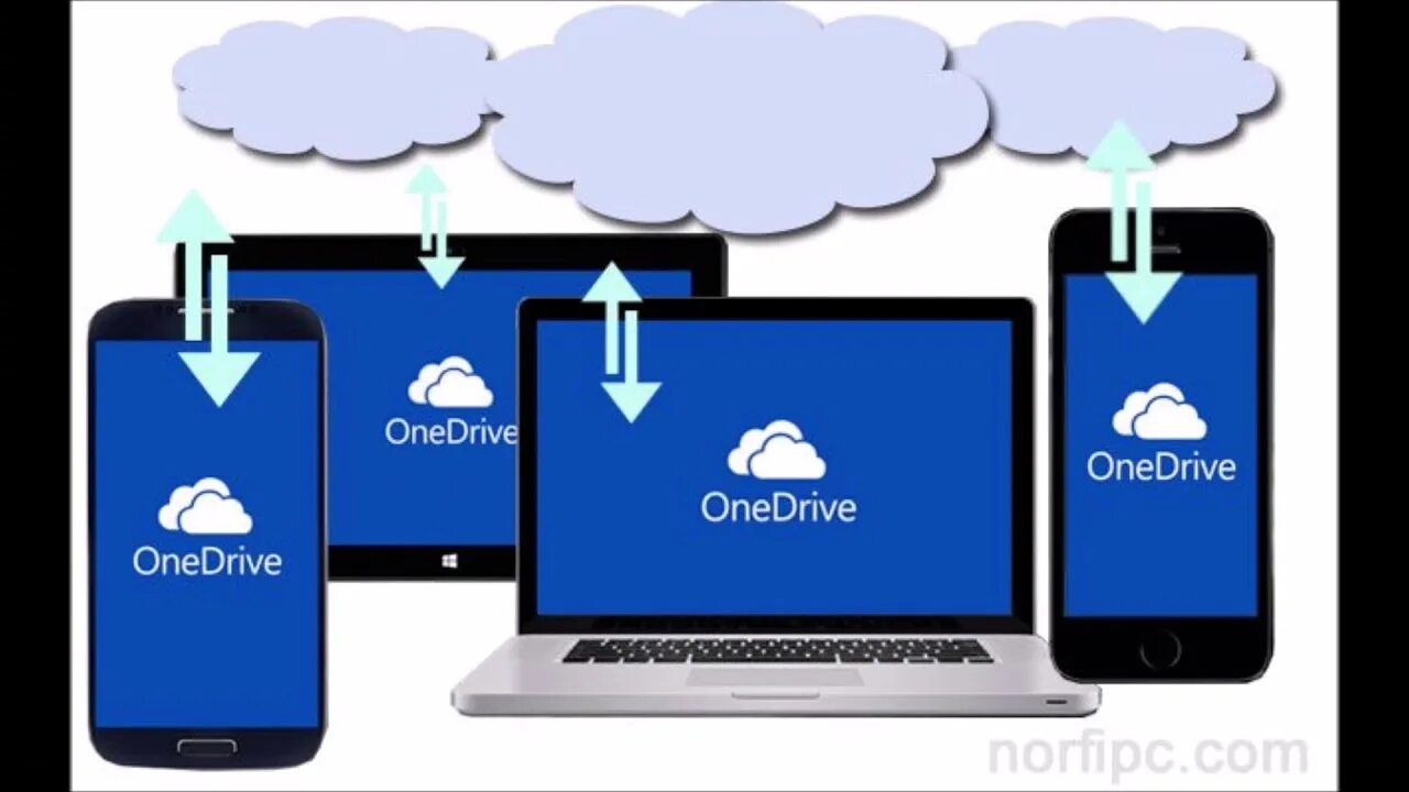 One drive что это за программа. One drive. сервис onedrive. облачное хранилище майкрософт. onedrive.com.
