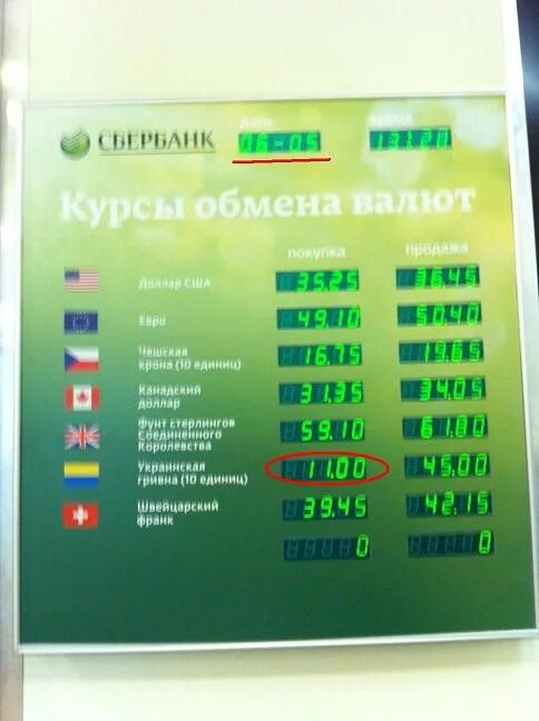 Доллар к рублю сегодня сбербанк россии. Обменять гривны на рубли в Сбербанке. Сбербанк курс валют. Обмен валюты. Курс валют.