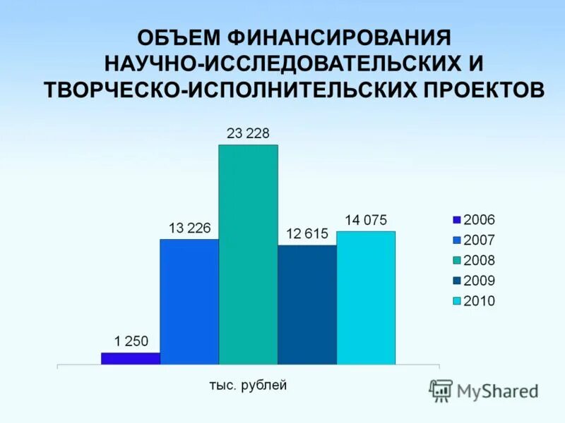 Финансовое обеспечение научных. Финансовое обеспечение научных. Виды финансирования нир. Финансовое обеспечение ниокр. Финансовое обеспечение научных.