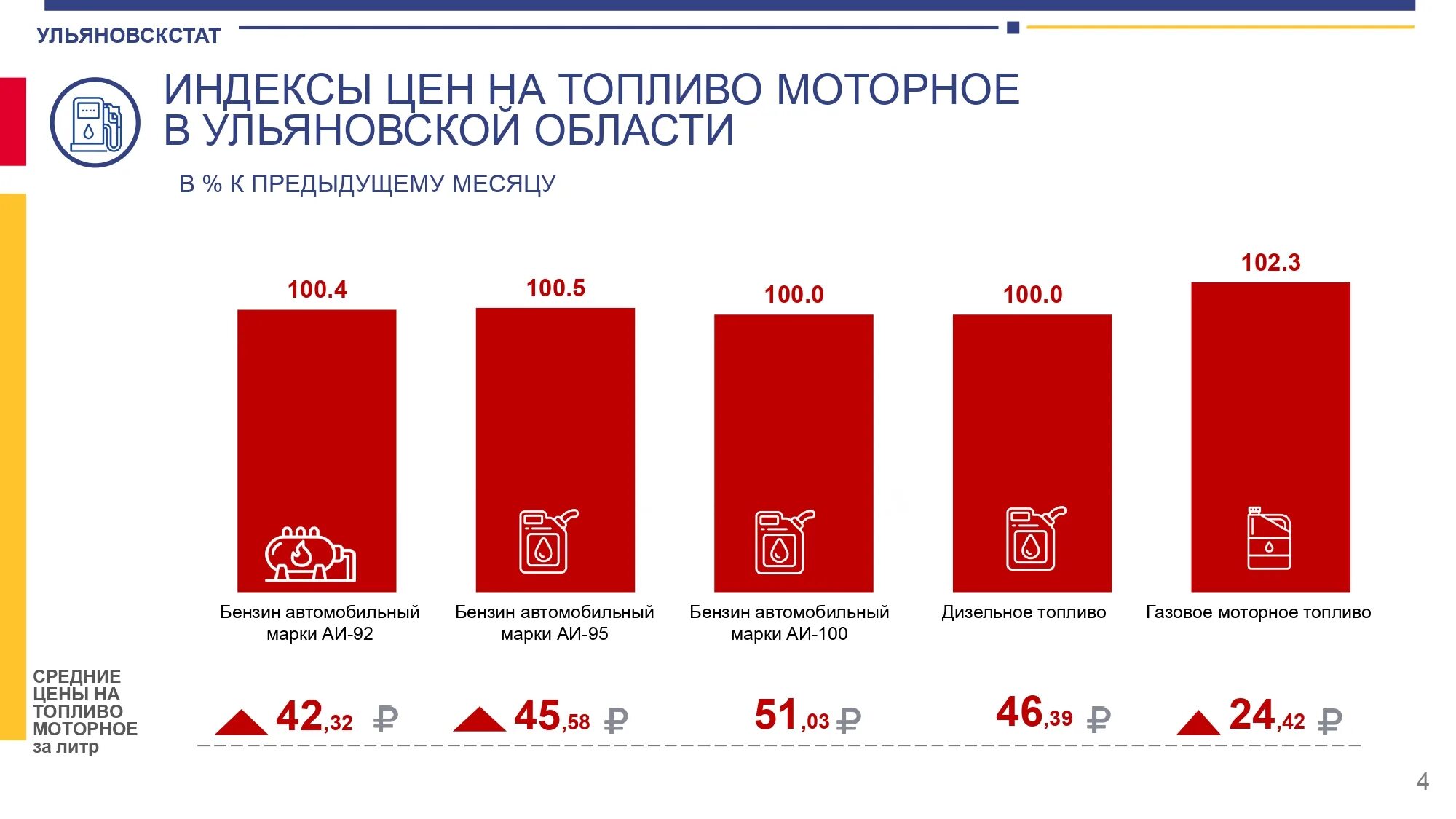 На сколько подорожают холодильники. Ульяновскстат логотип. Сахар Башкирия. Самые подешевевшие токены в 2022 году. На сколько выросли цены за 3 года.