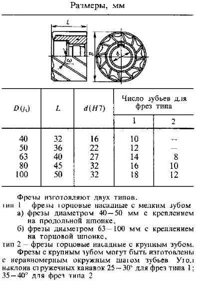 Подача на зуб фрезы. Подача на зуб фрезы