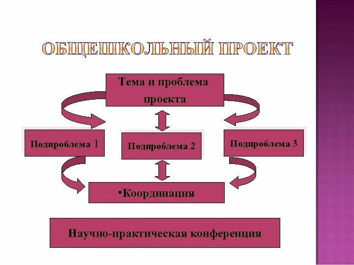 Проект на тему проблема выбора. Проблема проекта. Тема и проблема проекта. Конструирование проблематика и темы проекта. Проблема выбора профессии проект.