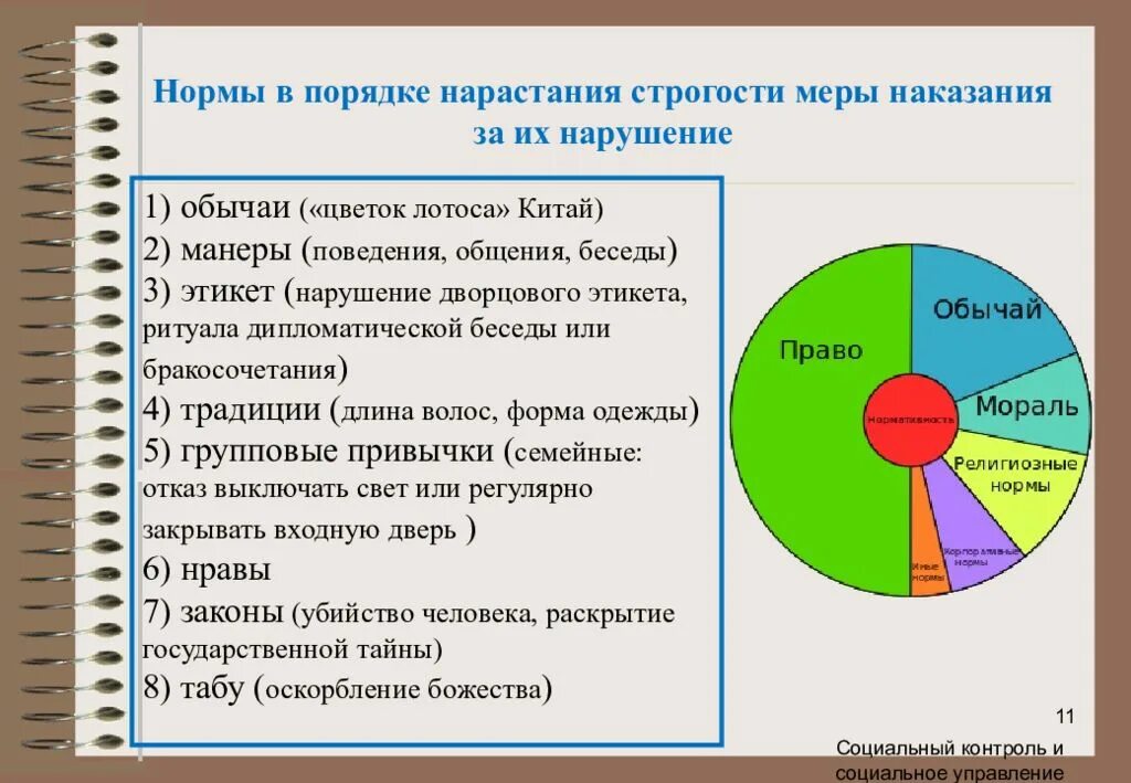 Ответственность за нарушение социальных норм. Способы наказания за нарушение норм. Способ наказания за нарушение нормы обычаи. Наказание за нарушение социальных норм. Социальные нормы.